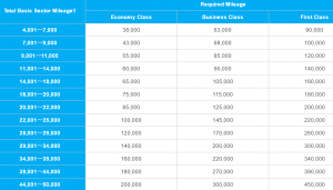 ANA Round the World Award Chart -- Great Value!