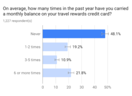 Credit Card Debt